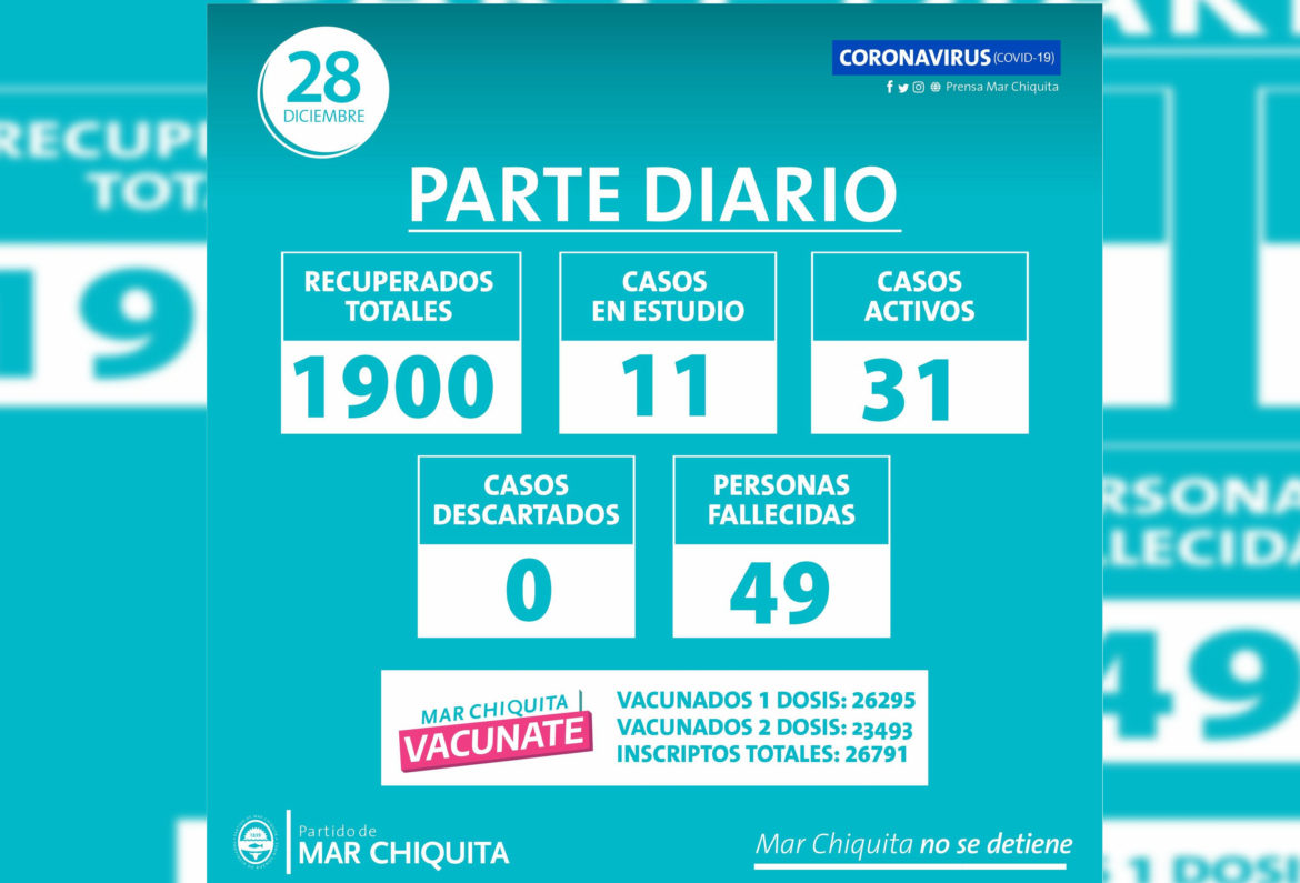 Sigue en aumento la cantidad de casos positivos de COVID-19 en Mar Chiquita